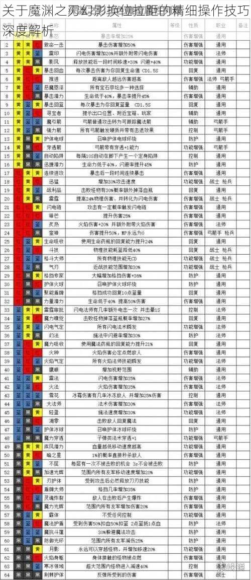 关于魔渊之刃幻影换位拉距的精细操作技巧深度解析