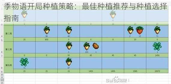 季物语开局种植策略：最佳种植推荐与种植选择指南