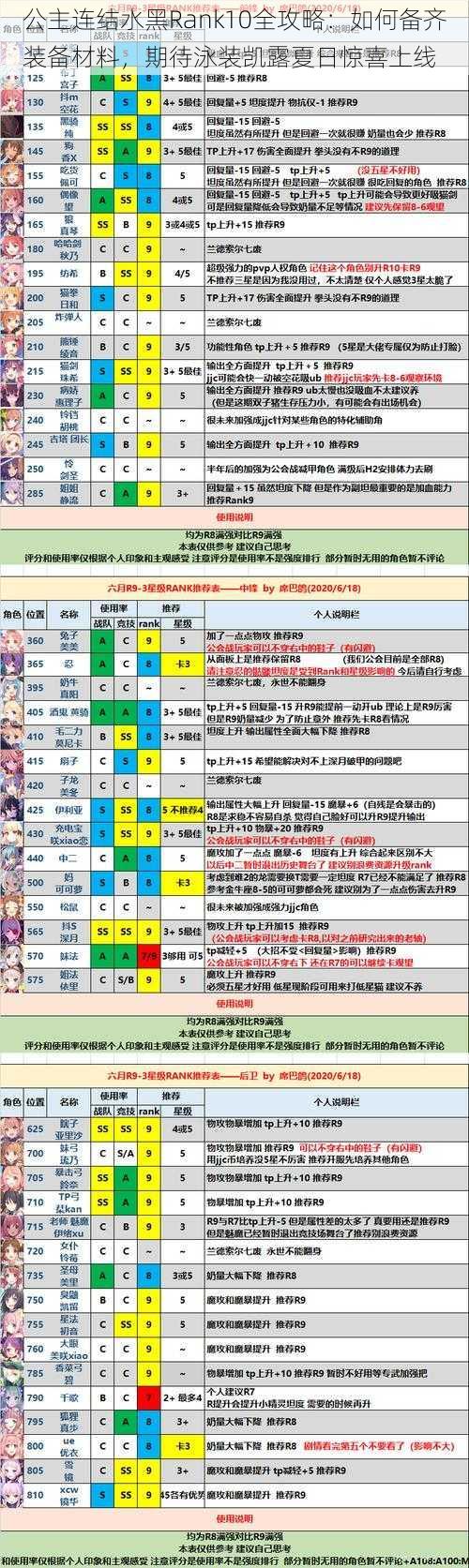 公主连结水黑Rank10全攻略：如何备齐装备材料，期待泳装凯露夏日惊喜上线