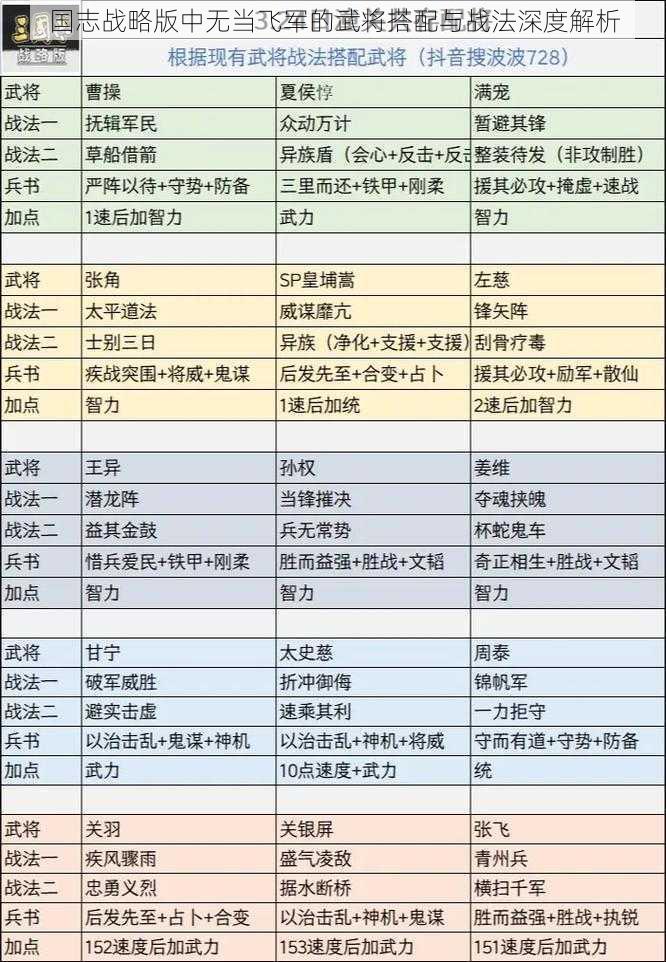 国志战略版中无当飞军的武将搭配与战法深度解析