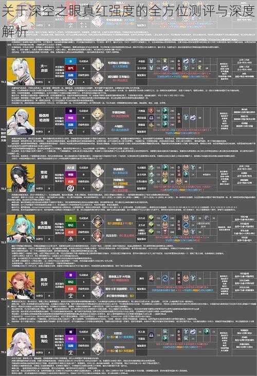 关于深空之眼真红强度的全方位测评与深度解析