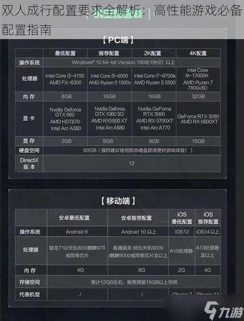 双人成行配置要求全解析：高性能游戏必备配置指南