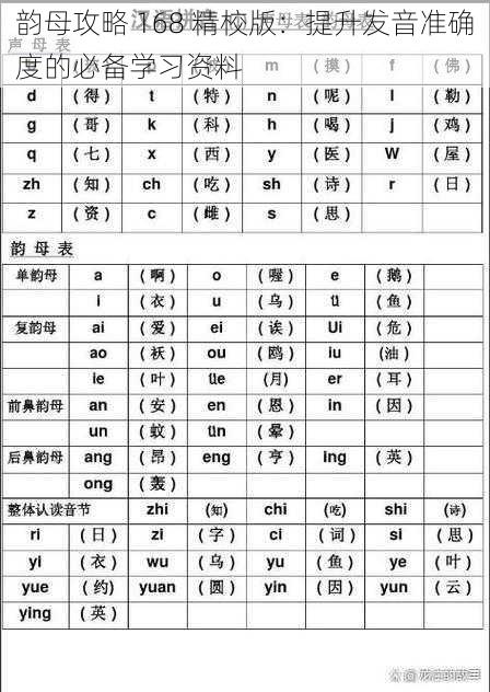 韵母攻略 168 精校版：提升发音准确度的必备学习资料