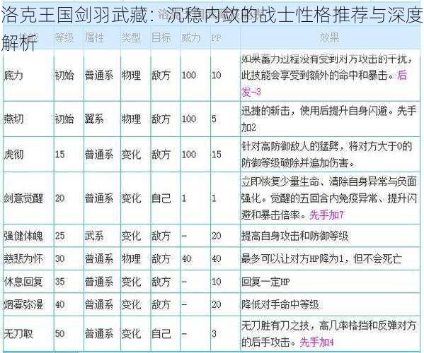 洛克王国剑羽武藏：沉稳内敛的战士性格推荐与深度解析