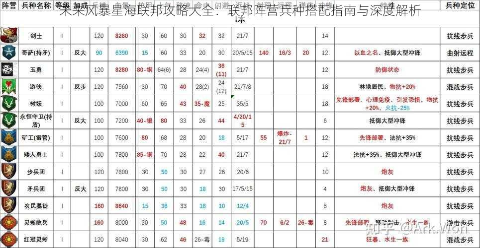 未来风暴星海联邦攻略大全：联邦阵营兵种搭配指南与深度解析