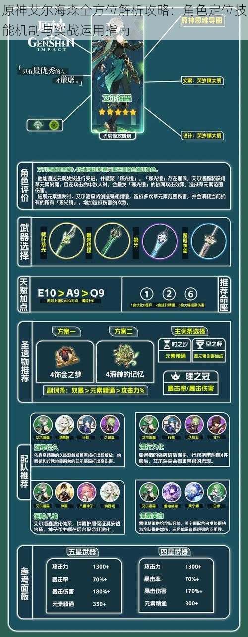 原神艾尔海森全方位解析攻略：角色定位技能机制与实战运用指南