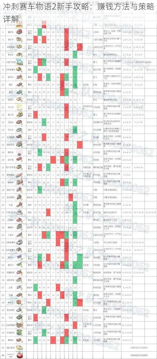 冲刺赛车物语2新手攻略：赚钱方法与策略详解