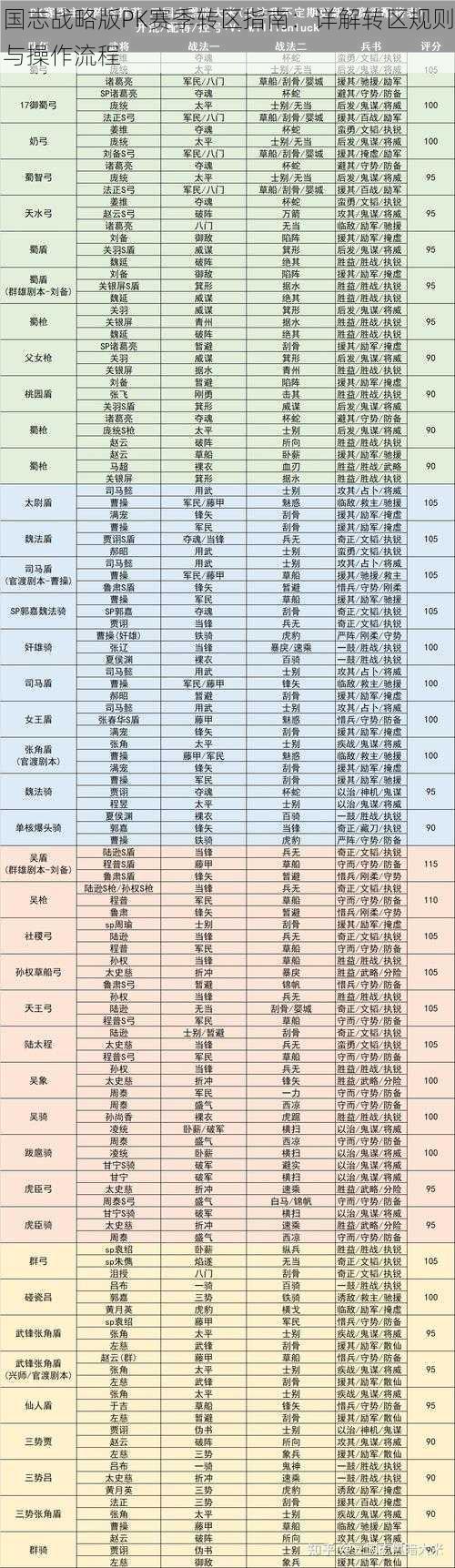 国志战略版PK赛季转区指南：详解转区规则与操作流程