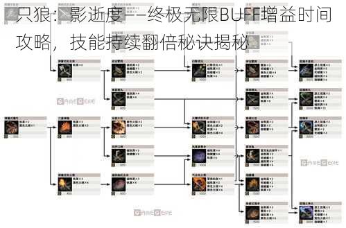 只狼：影逝度——终极无限BUFF增益时间攻略，技能持续翻倍秘诀揭秘