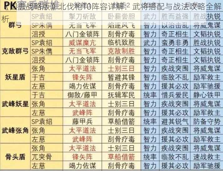 《国志战略版》北伐枪T0阵容详解：武将搭配与战法攻略全解析