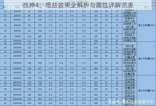 战神4：增益效果全解析与属性详解览表