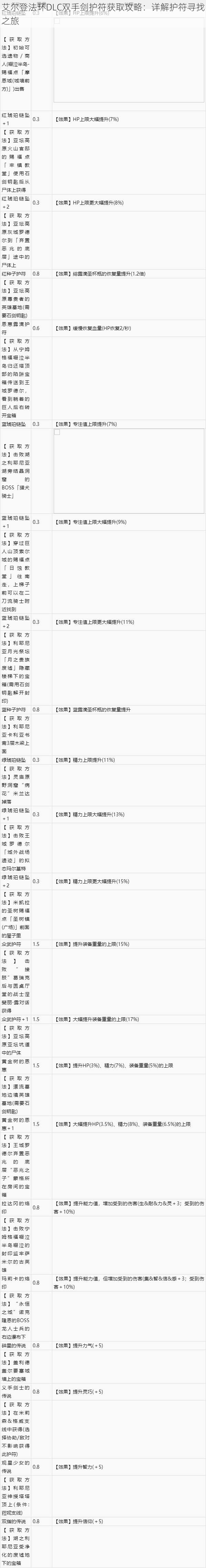 艾尔登法环DLC双手剑护符获取攻略：详解护符寻找之旅