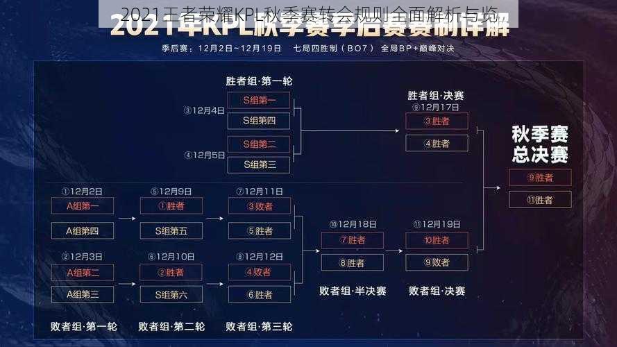 2021王者荣耀KPL秋季赛转会规则全面解析与览