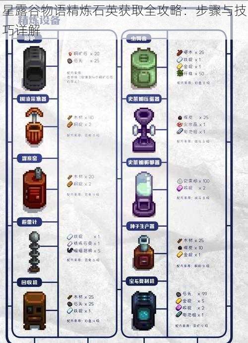 星露谷物语精炼石英获取全攻略：步骤与技巧详解