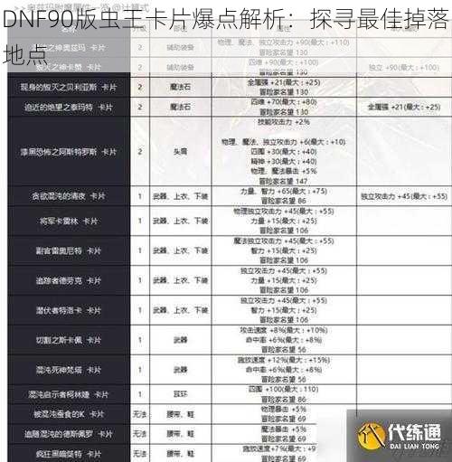 DNF90版虫王卡片爆点解析：探寻最佳掉落地点