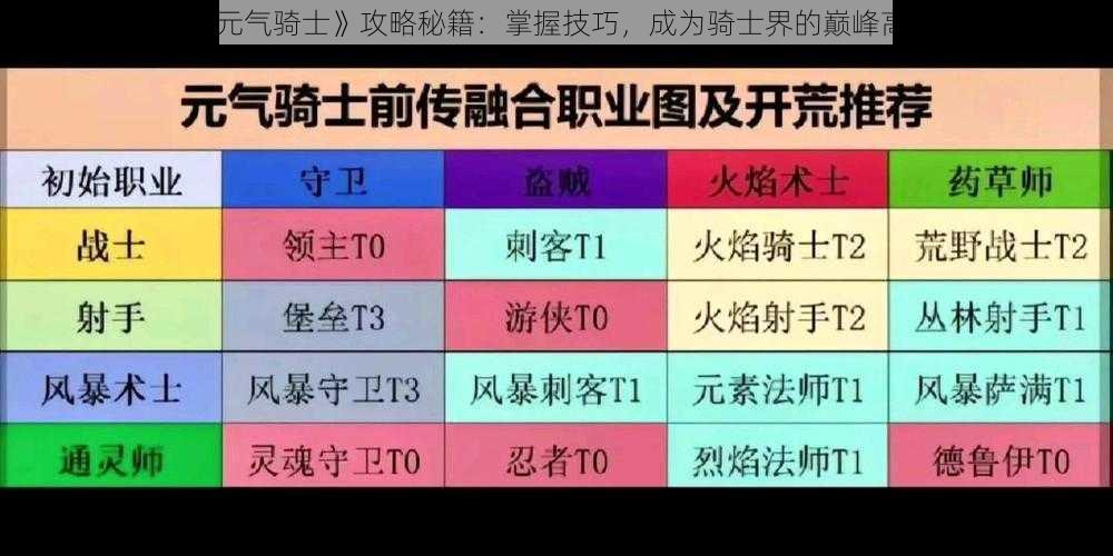 《元气骑士》攻略秘籍：掌握技巧，成为骑士界的巅峰高手