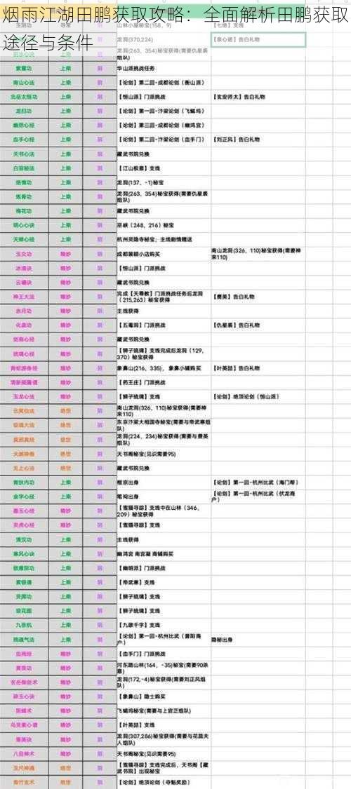 烟雨江湖田鹏获取攻略：全面解析田鹏获取途径与条件