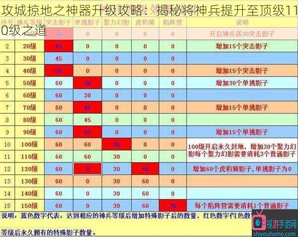 攻城掠地之神器升级攻略：揭秘将神兵提升至顶级110级之道