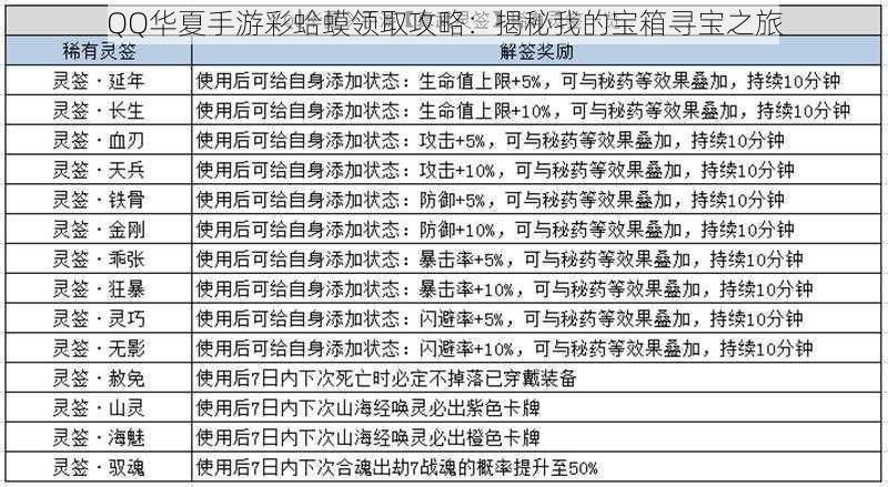 QQ华夏手游彩蛤蟆领取攻略：揭秘我的宝箱寻宝之旅