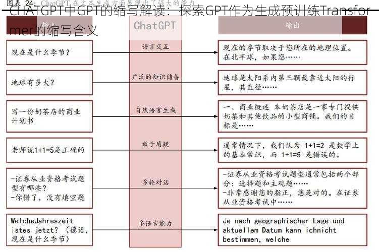 CHATGPT中GPT的缩写解读：探索GPT作为生成预训练Transformer的缩写含义