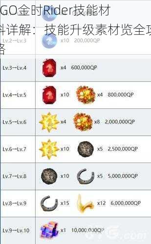 FGO金时Rider技能材料详解：技能升级素材览全攻略