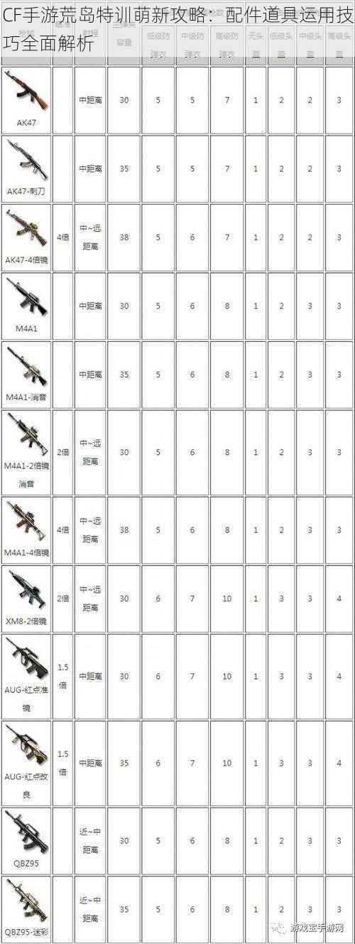 CF手游荒岛特训萌新攻略：配件道具运用技巧全面解析