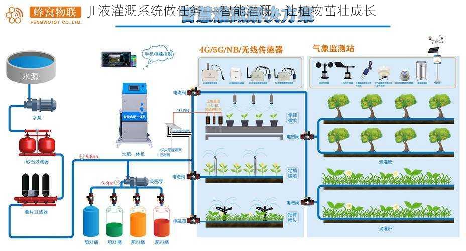 JI 液灌溉系统做任务——智能灌溉，让植物茁壮成长