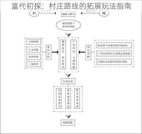 富代初探：村庄路线的拓展玩法指南