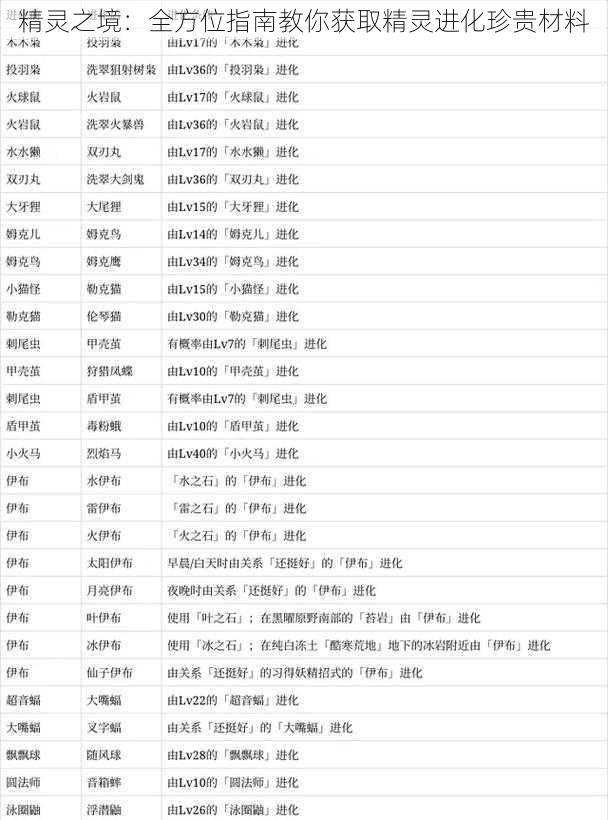 精灵之境：全方位指南教你获取精灵进化珍贵材料