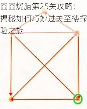 囧囧烧脑第25关攻略：揭秘如何巧妙过关至楼探险之旅