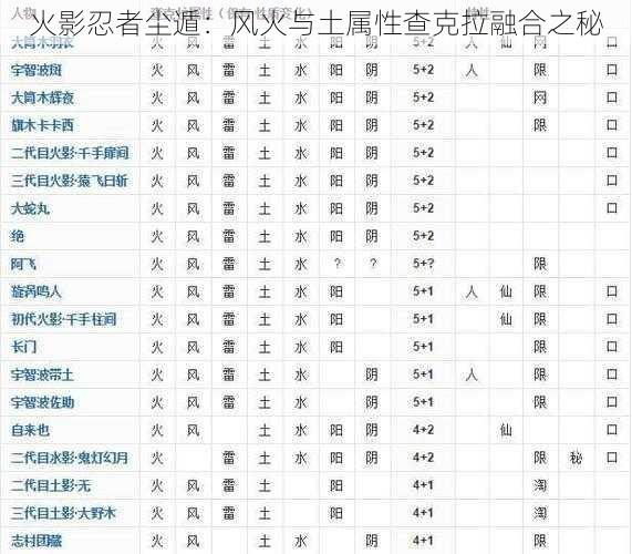 火影忍者尘遁：风火与土属性查克拉融合之秘